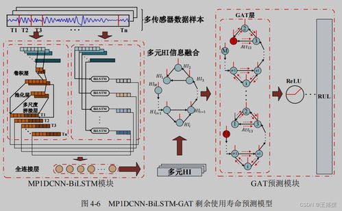 基于圖神經網絡的柱塞泵故障診斷與壽命預測技術研究